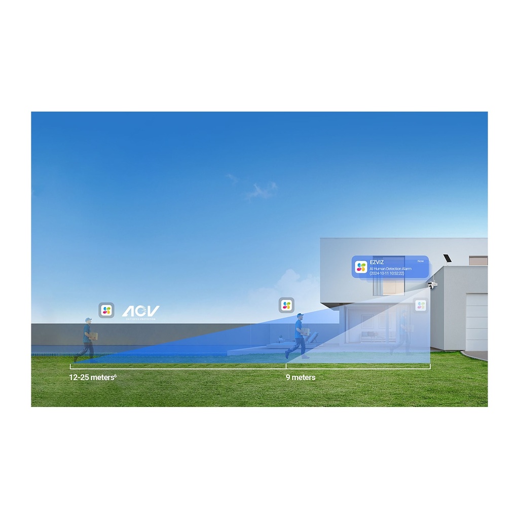 EZVIZ HB90x Dual 4G 2K+ Dual-Lens Solar Battery Camera Kit, 
